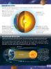 Picture of AMAZING FACTS-SPACE